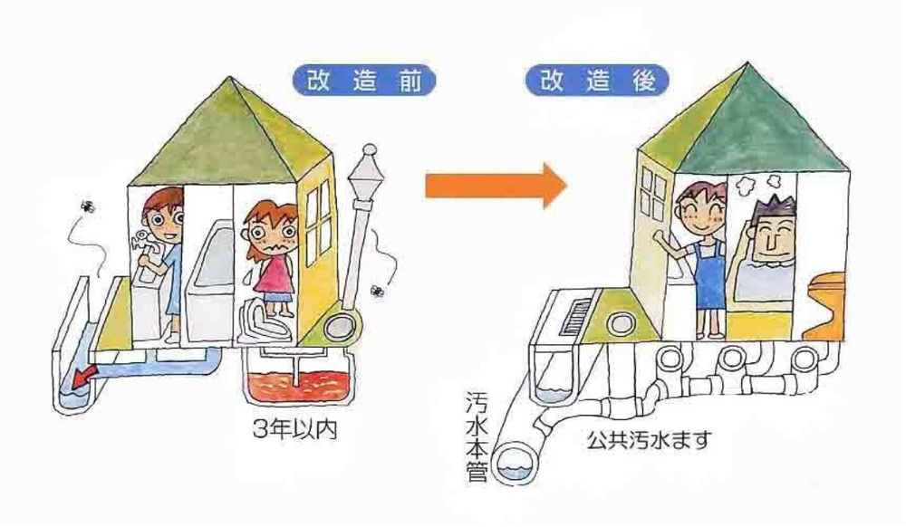 改造前・改造後